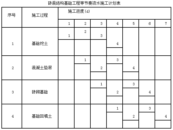 施工进度控制二级建造师
