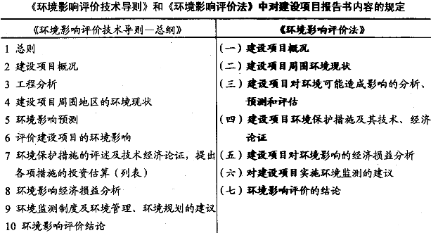 环评师报考条件_环评工程师收入高吗(3)
