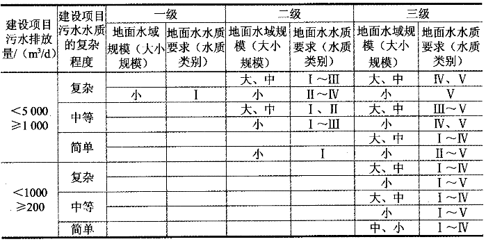 环评师报考条件_环评工程师收入高吗(3)