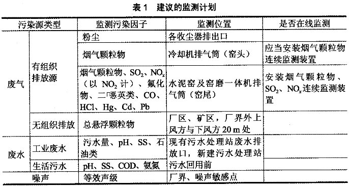 环评师报考条件_环评工程师收入高吗(2)