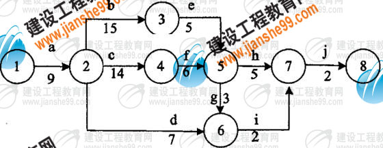 工程的总时差怎么计算