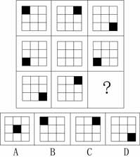 国家公务员考试行测之图形推理热点题型分析