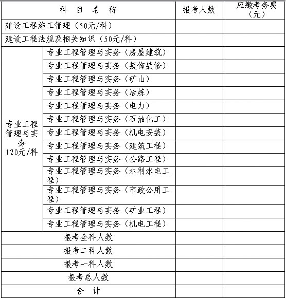 考试管理机构审核栏由市级以上人事考试机构审