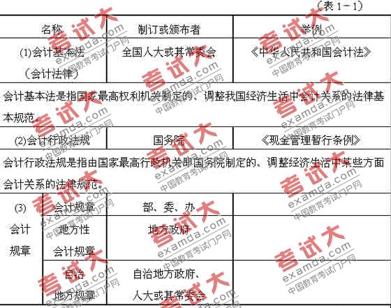2010年会计证考试《法规与道德》知识点总结(1)