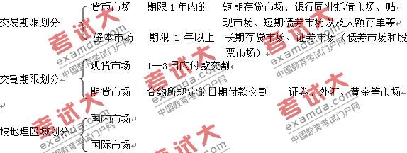 2010年审计师审计相关专业知识辅导货币政策分析