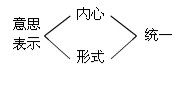 2010会计职称考试《初级经济法》讲义：第一章(2)