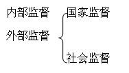2010年会计证考试《法规与道德》知识点总结(1)