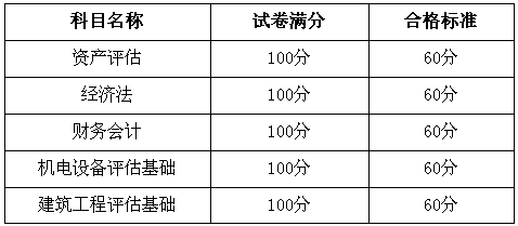 新疆2009年资产评估师考试成绩查询方式