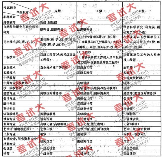 云南省2010年上半年第31次全国计算机等级考试(NCRE)考点设置