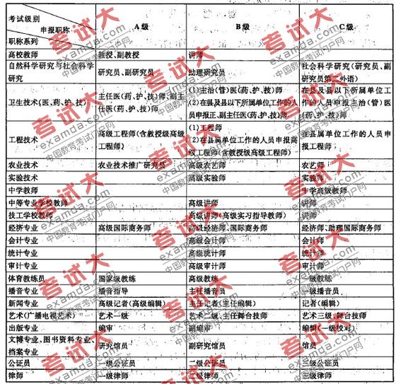 云南省2010年上半年第31次全国计算机等级考