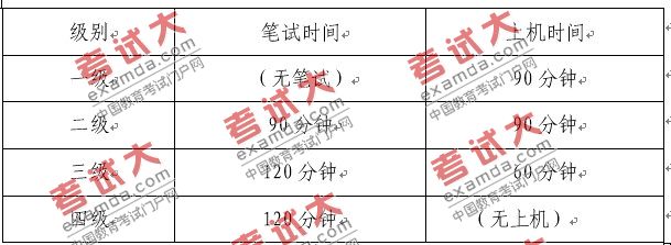 云南省2010年上半年第31次全国计算机等级考试(NCRE)考试时间