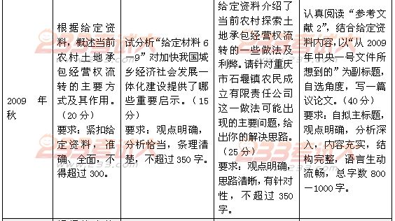 福建公务员考试历年申论真题特点趋势分析时政
