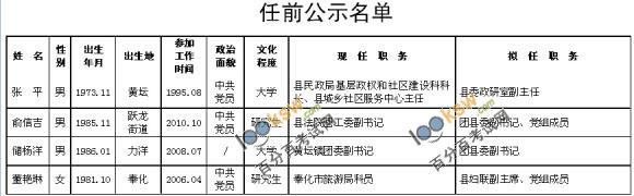 宁海县公选领导干部拟任用人选任前公示通告
