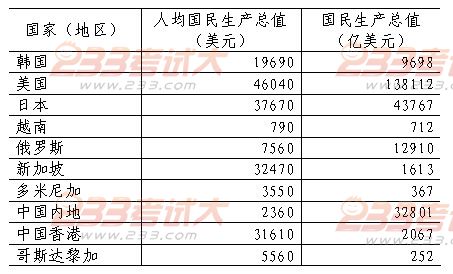2011年下半年重庆市面向社会公开考试录用公