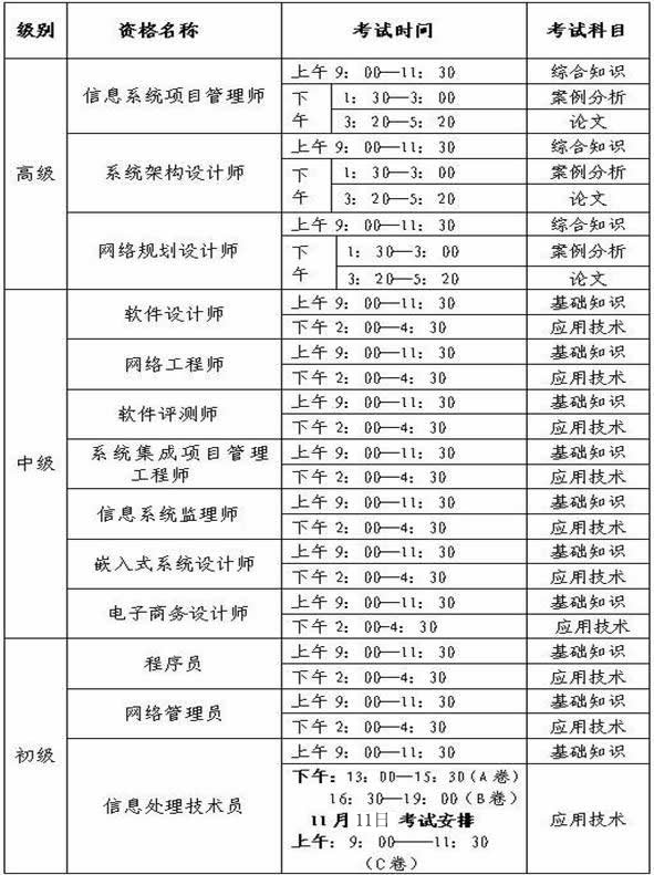 2012年下半年软考考试时间安排