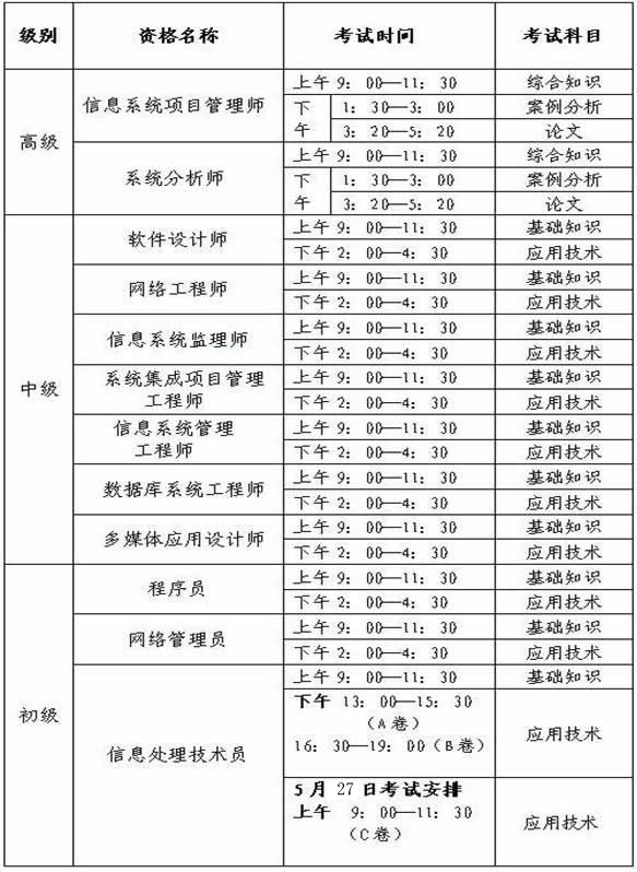 2012年上半年软考考试时间安排