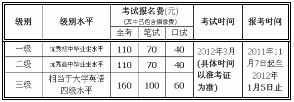深圳大学2012年上半年全国英语等级考试报名时间