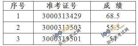 安徽省政府法制办2011年公开遴选公务员面试及有关工作实施方案
