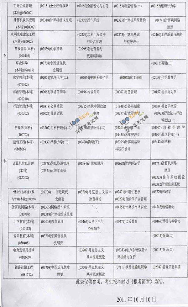 青海省2012年4月教师资格证考试安排