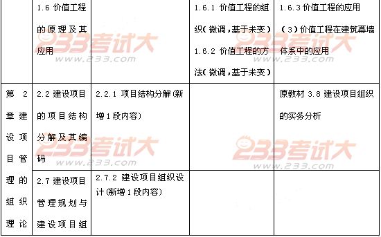 2012年投资建设项目管理师考试项目组织教材变化