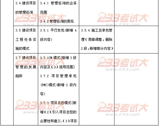 2012年投资建设项目管理师考试项目组织教材变化