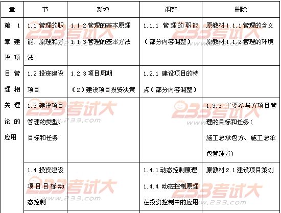 2012年投资建设项目管理师考试项目组织教材变化