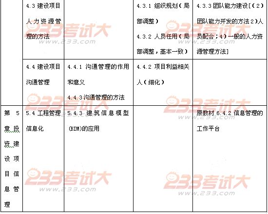 2012年投资建设项目管理师考试项目组织教材变化