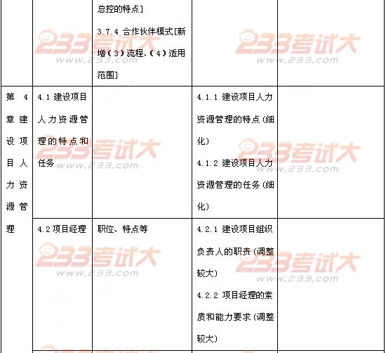 2012年投资建设项目管理师考试项目组织教材变化