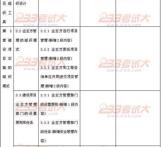 2012年投资建设项目管理师考试项目组织教材变化