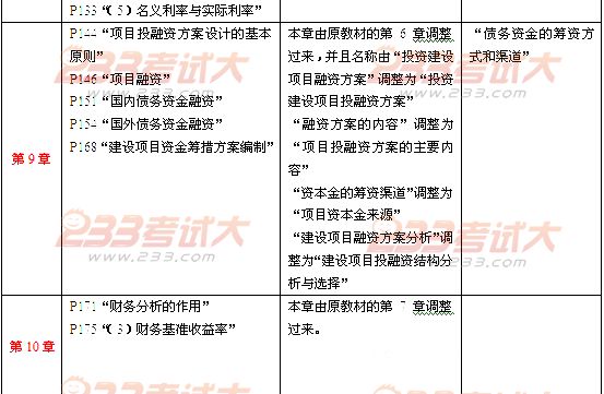 2012年投资建设项目管理师考试项目决策教材变化