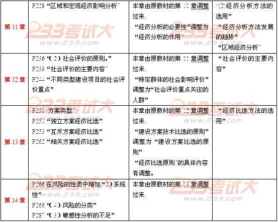 2012年投资建设项目管理师考试项目决策教材变化