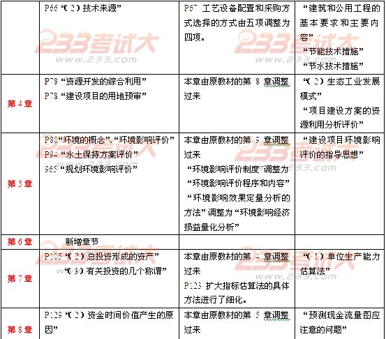 2012年投资建设项目管理师考试项目决策教材变化