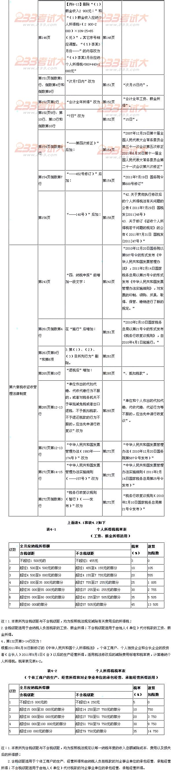 2012年初级会计职称考试《经济法基础》新教材变化情况