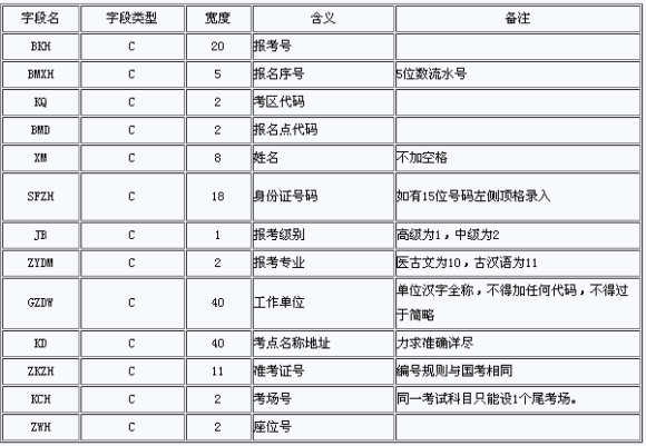 安徽铜陵2012全国职称英语考试报名时间12月12日至28日