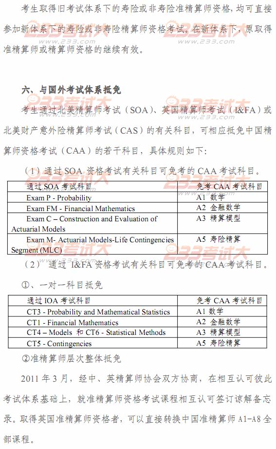 2012年春季中国精算师资格考试考生手册