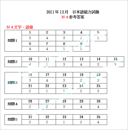 2011年12月日语能力考试四级N4文字词汇答案