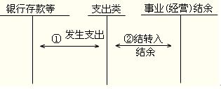 2012年初级会计实务第十章知识点汇总