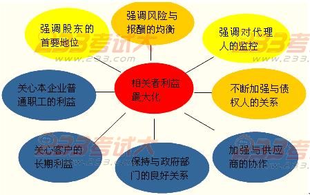 2012年初级会计实务第十一章知识点汇总