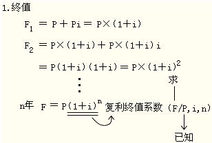 2012年初级会计实务第十一章知识点汇总