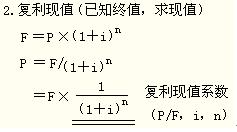 2012年初级会计实务第十一章知识点汇总