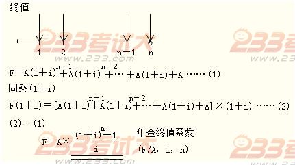 2012年初级会计实务第十一章知识点汇总