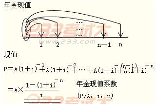 2012年初级会计实务第十一章知识点汇总