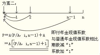 2012年初级会计实务第十一章知识点汇总