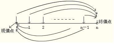 2012年初级会计实务第十一章知识点汇总