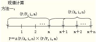 2012年初级会计实务第十一章知识点汇总