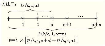 2012年初级会计实务第十一章知识点汇总