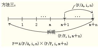2012年初级会计实务第十一章知识点汇总