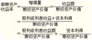 2012年初级会计实务第十一章知识点汇总