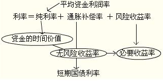 2012年初级会计实务第十一章知识点汇总
