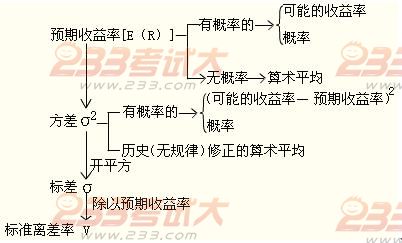 2012年初级会计实务第十一章知识点汇总